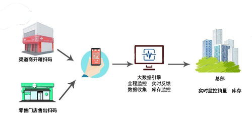 白酒企業(yè)加強渠道管理，多措并舉有效控制竄貨亂象