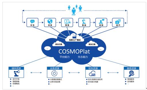 海爾COSMOPlat榮獲2018國家級企業管理創新成果一等獎，引領制造業服務化轉型