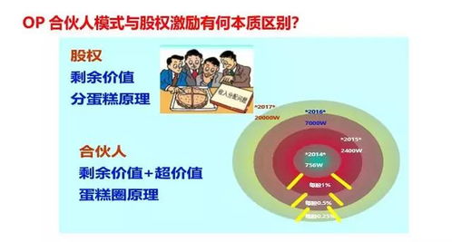 稻盛和夫的管理哲學 企業本質與業務員的激勵之道